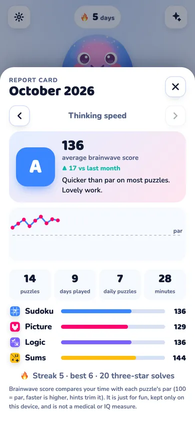 The monthly report card with a grade and a thinking-speed chart